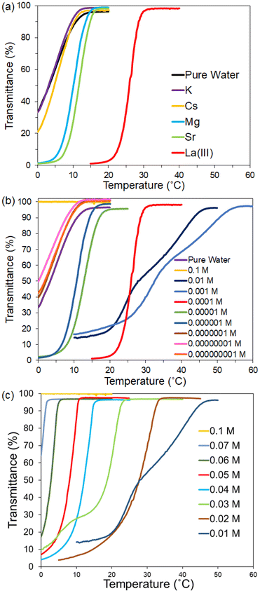 image file: d5lp00239g-f4.tif