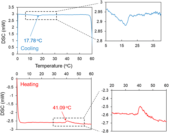 image file: d5lp00239g-f5.tif