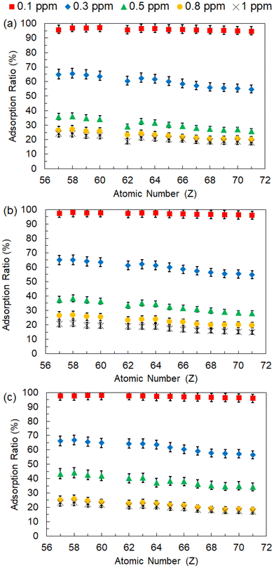 image file: d5lp00239g-f6.tif