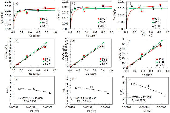 image file: d5lp00239g-f7.tif