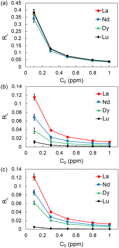 image file: d5lp00239g-f8.tif