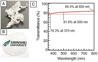image file: d5lp00241a-f1.tif