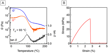 image file: d5lp00241a-f2.tif