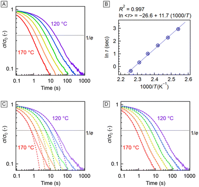 image file: d5lp00241a-f3.tif