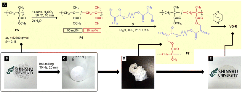 image file: d5lp00241a-f5.tif