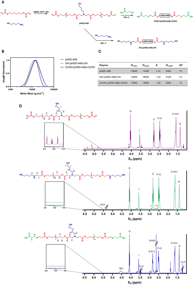 image file: d5lp00251f-f1.tif