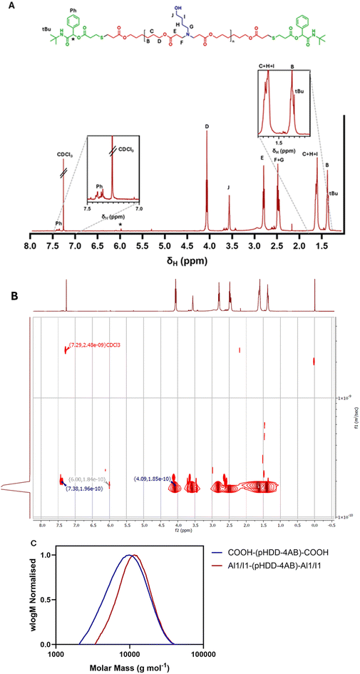image file: d5lp00251f-f2.tif
