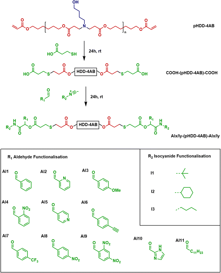 image file: d5lp00251f-f3.tif