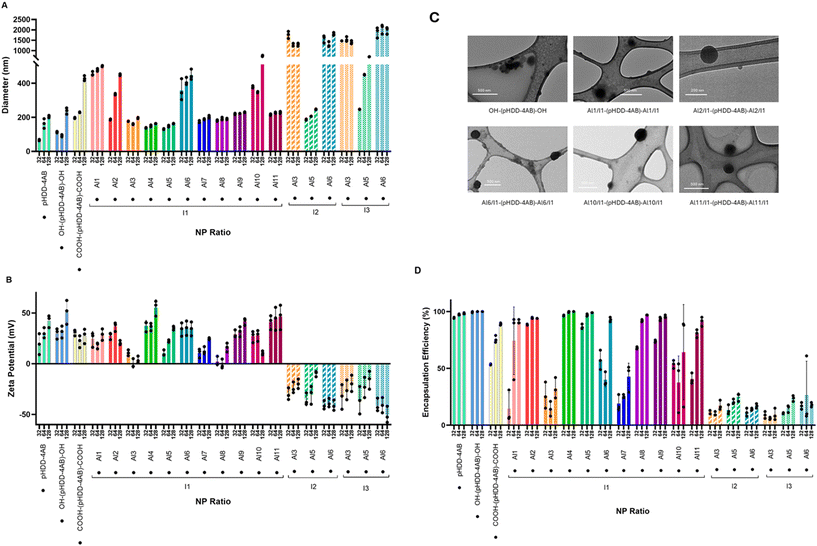 image file: d5lp00251f-f4.tif