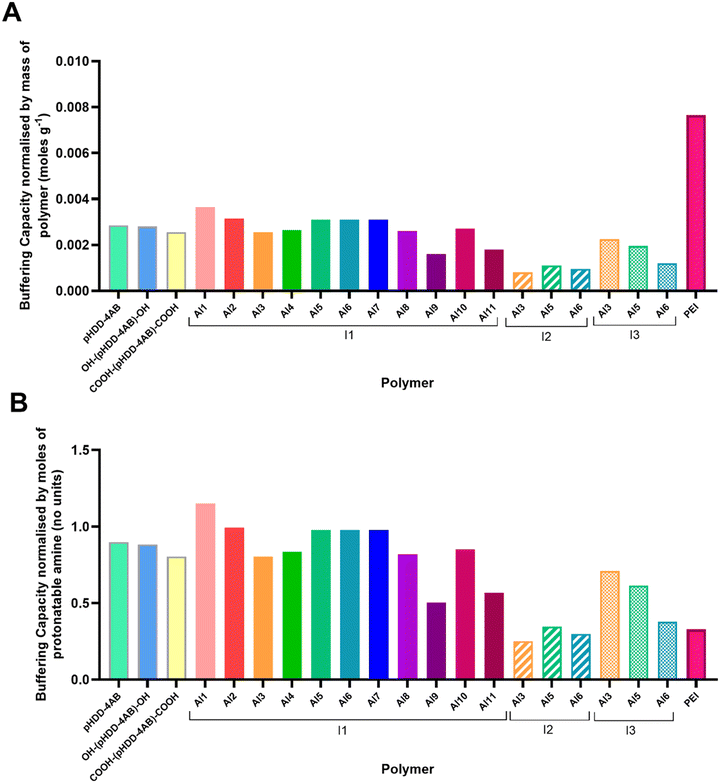 image file: d5lp00251f-f5.tif
