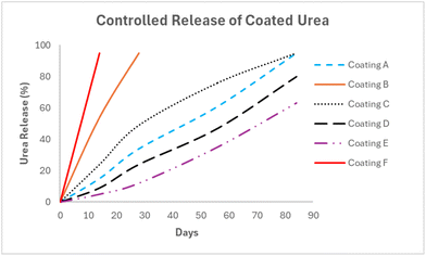 image file: d5lp00257e-f1.tif