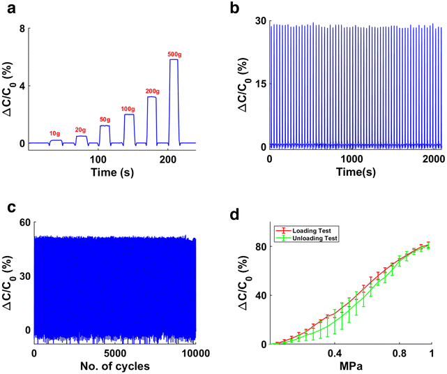 image file: d5lp00272a-f4.tif