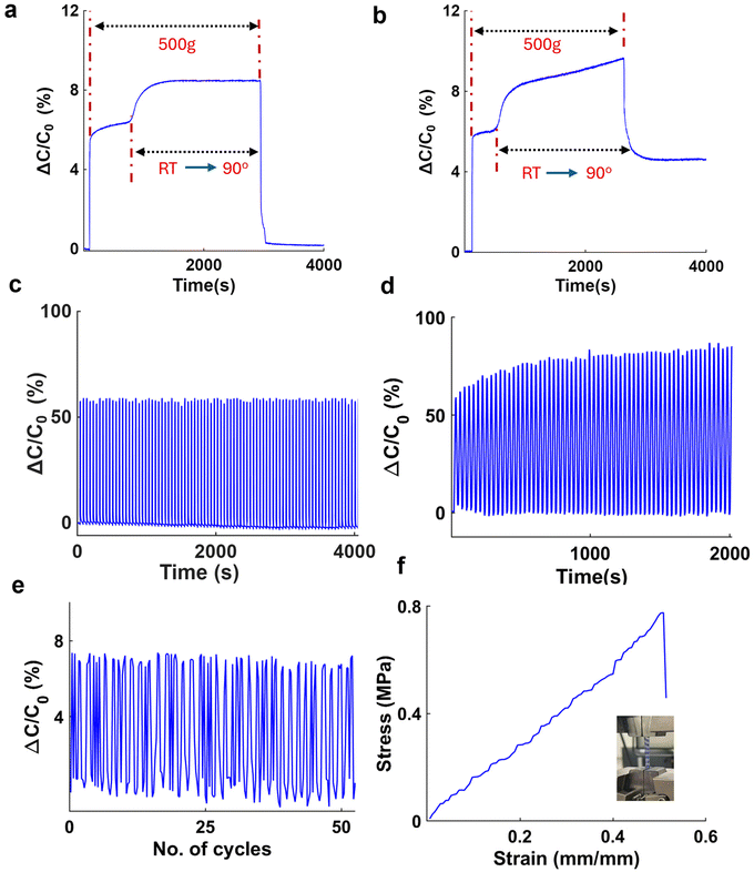 image file: d5lp00272a-f5.tif