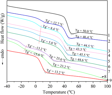image file: d5lp00274e-f4.tif