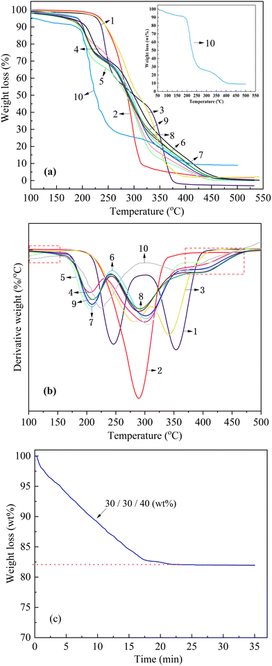 image file: d5lp00274e-f5.tif