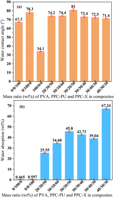 image file: d5lp00274e-f7.tif