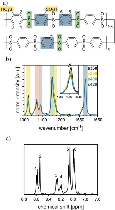 image file: d5lp00284b-f1.tif