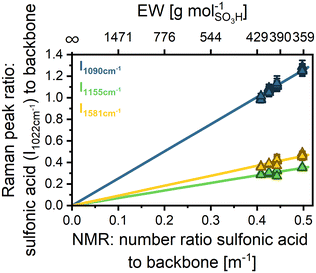 image file: d5lp00284b-f2.tif