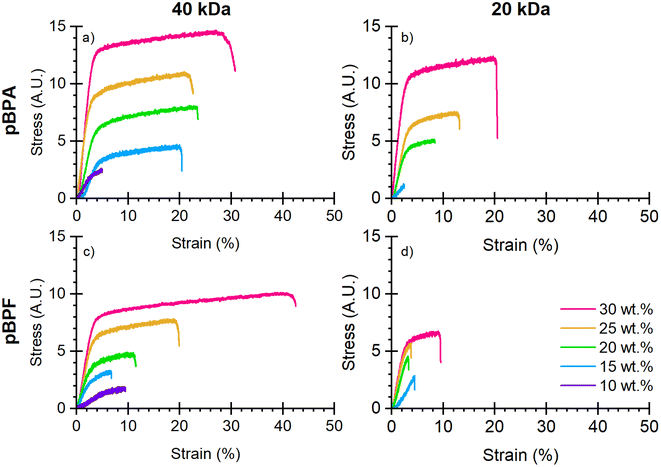 image file: d5lp00299k-f5.tif