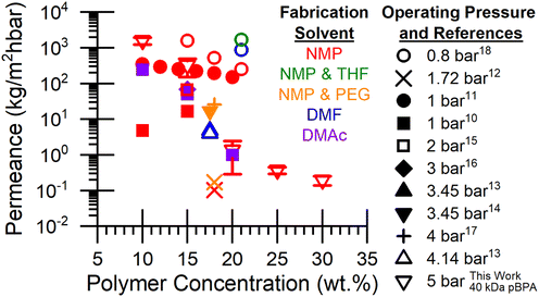 image file: d5lp00299k-f9.tif
