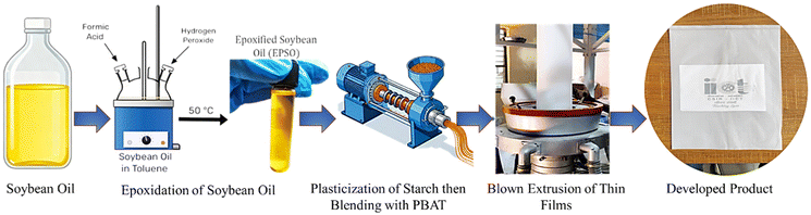 image file: d5lp00302d-f2.tif