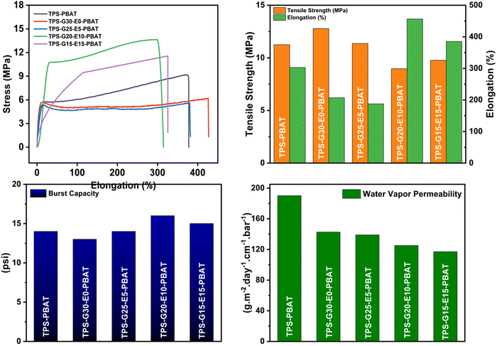 image file: d5lp00302d-f3.tif