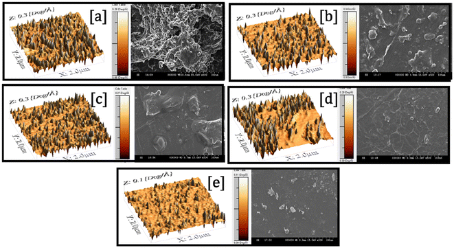 image file: d5lp00302d-f5.tif