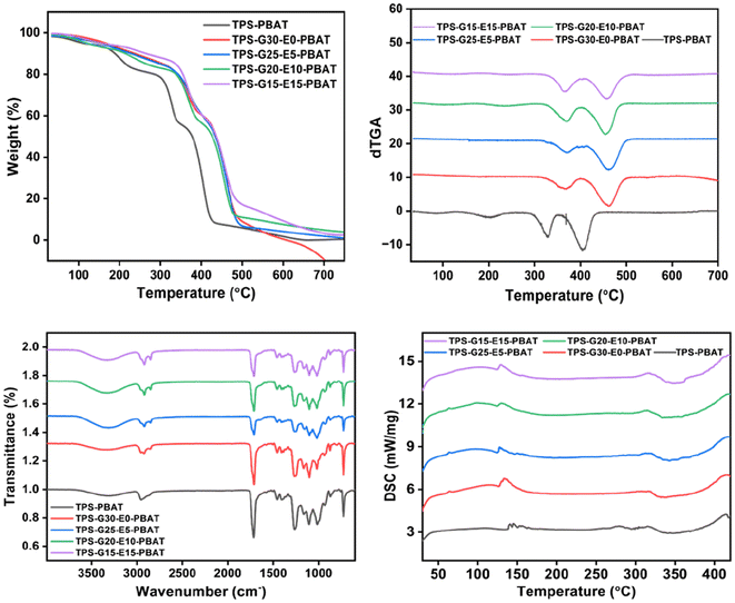 image file: d5lp00302d-f6.tif