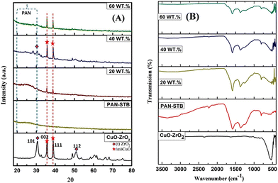 image file: d5lp00307e-f1.tif