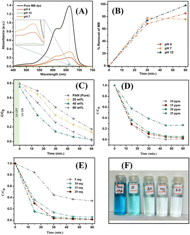 image file: d5lp00307e-f4.tif