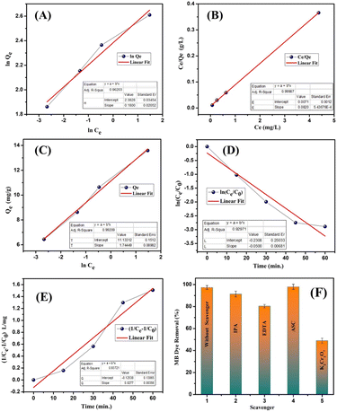 image file: d5lp00307e-f5.tif