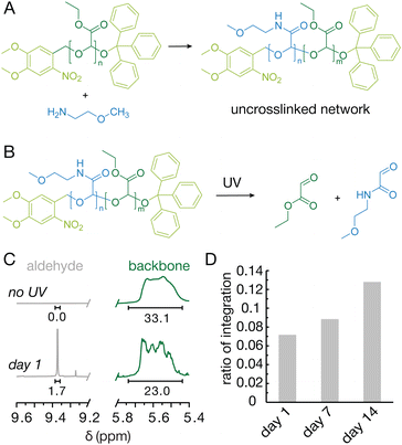 image file: d5lp00310e-f4.tif