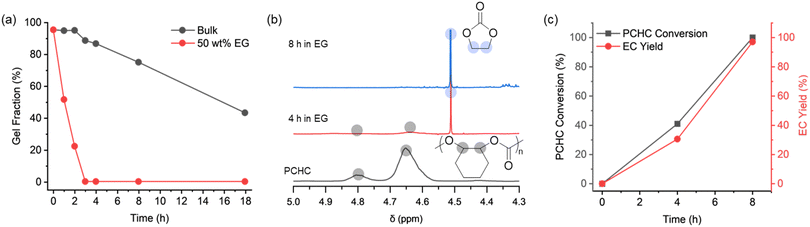 image file: d5lp00314h-f3.tif
