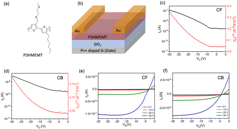 image file: d5lp00320b-f1.tif