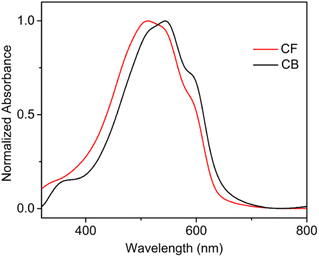 image file: d5lp00320b-f2.tif