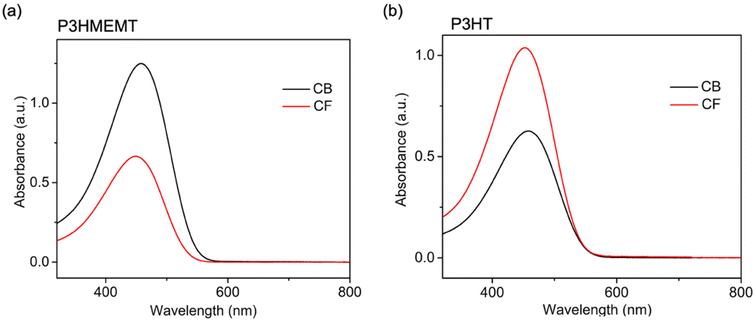 image file: d5lp00320b-f5.tif
