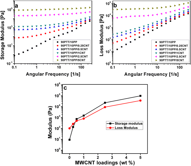 image file: d5lp00324e-f11.tif