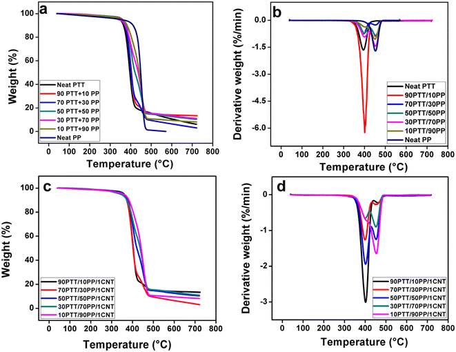 image file: d5lp00324e-f3.tif