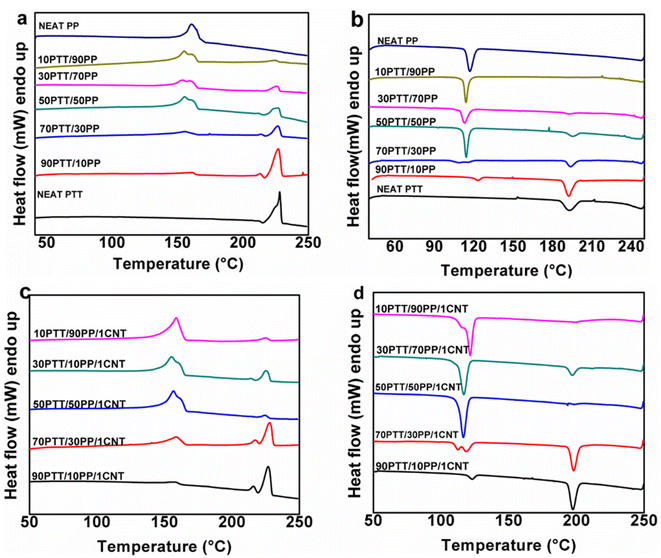 image file: d5lp00324e-f5.tif