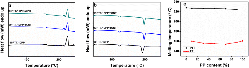 image file: d5lp00324e-f6.tif