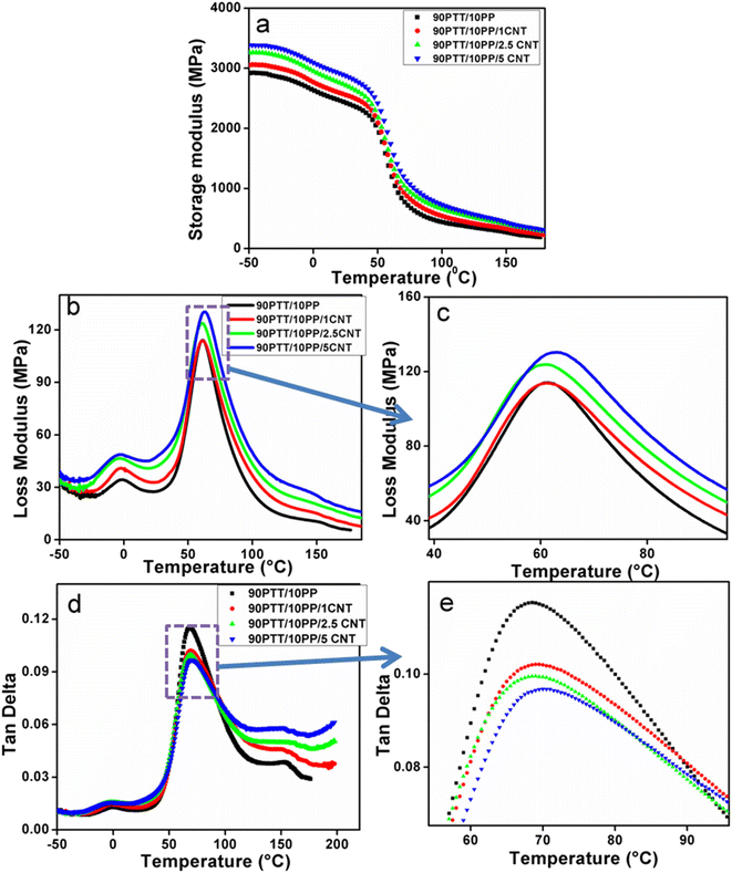 image file: d5lp00324e-f9.tif
