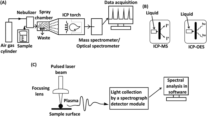 image file: d5lp00329f-f11.tif