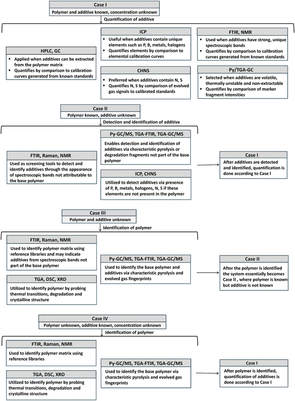 image file: d5lp00329f-f17.tif