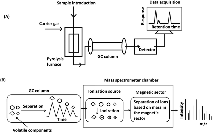 image file: d5lp00329f-f8.tif