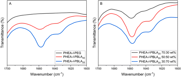 image file: d5lp00335k-f2.tif