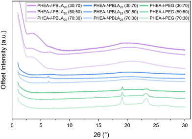 image file: d5lp00335k-f3.tif