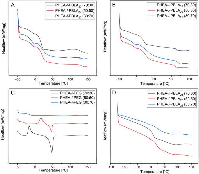 image file: d5lp00335k-f5.tif