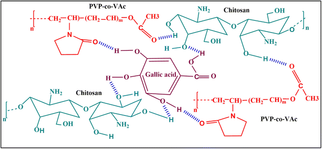 image file: d5lp00339c-f1.tif