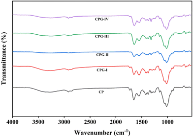 image file: d5lp00339c-f2.tif