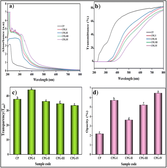 image file: d5lp00339c-f7.tif
